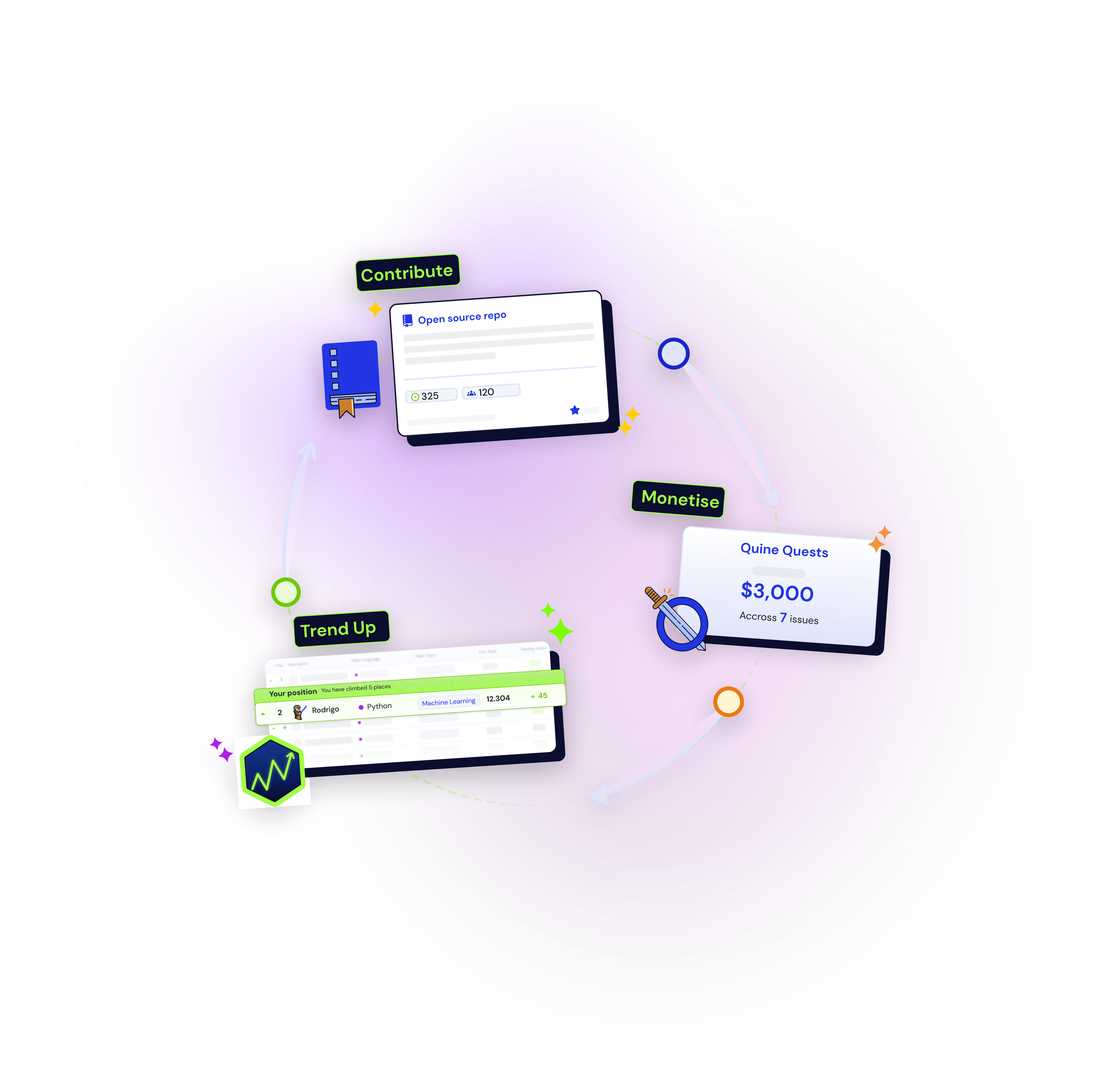 Enhance your skillset & earn rewards by solving GitHub Issues