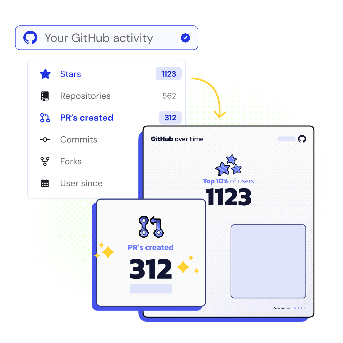 GitHub stats - number of stars/repositories/PRs/commits converted to stats image