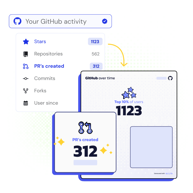 GitHub stats - number of stars/repositories/PRs/commits converted to stats image